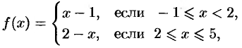 Точки разрыва функции и их классификация