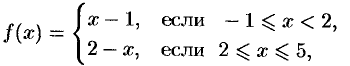 Точки разрыва функции и их классификация