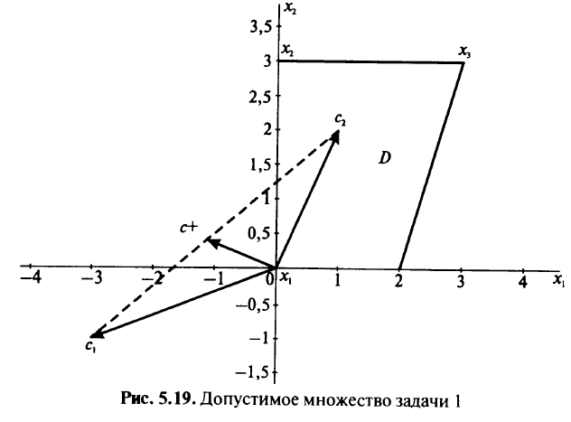 Параметризация целевой функции