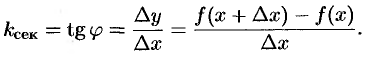 Касательная к кривой