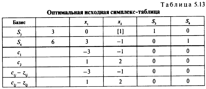 Параметризация целевой функции