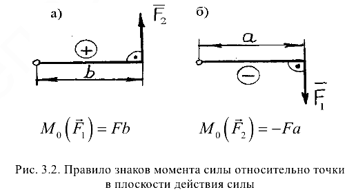 Решение задач по прикладной механике