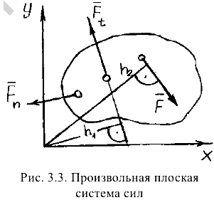 Решение задач по прикладной механике