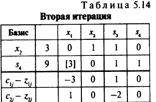 Параметризация целевой функции