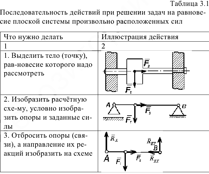 Решение задач по прикладной механике