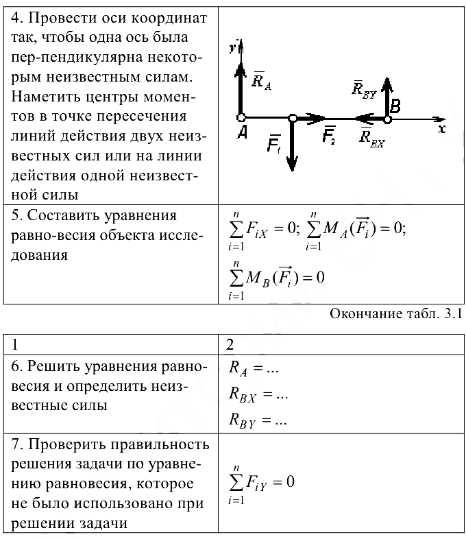 Решение задач по прикладной механике