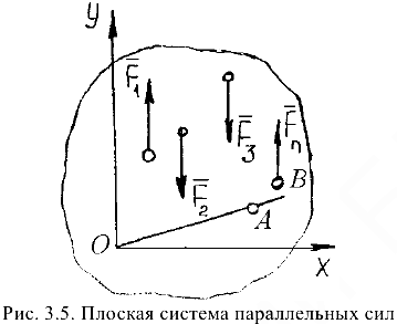 Решение задач по прикладной механике