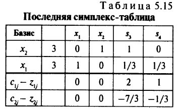 Параметризация целевой функции