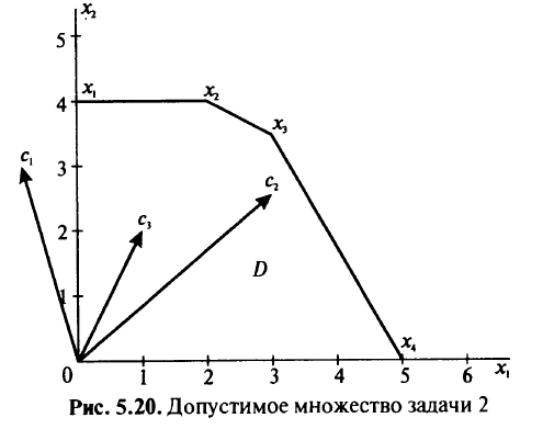 Параметризация целевой функции