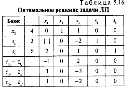 Параметризация целевой функции