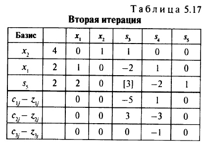 Параметризация целевой функции