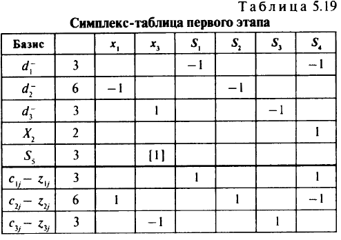 Целевое программирование