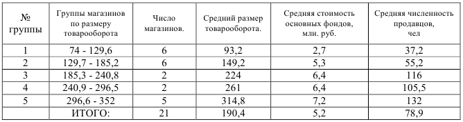 Решение экономической статистики на заказ