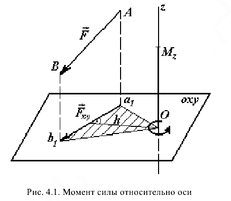 Решение задач по прикладной механике