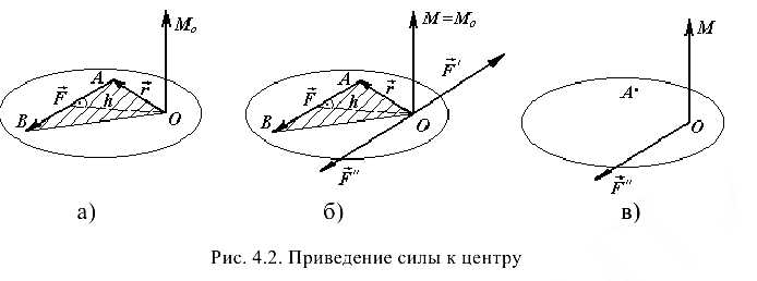 Решение задач по прикладной механике