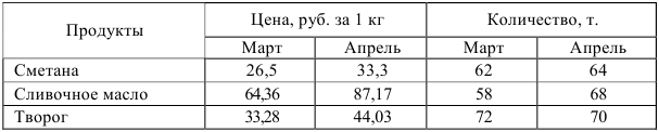 экономическая статистика на заказ