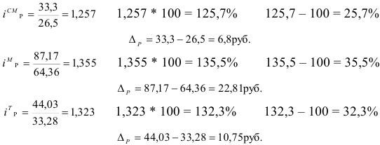 экономическая статистика на заказ