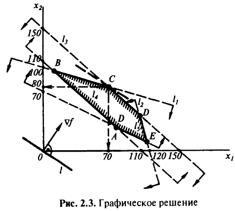 Метод полного исключения Жордана для решения систем линейных алгебраических уравнений