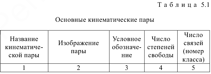 Решение задач по прикладной механике