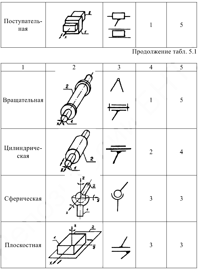 Решение задач по прикладной механике