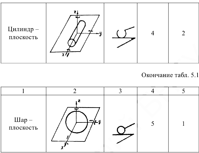 Решение задач по прикладной механике