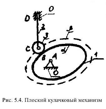 Решение задач по прикладной механике