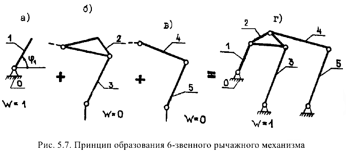 Решение задач по прикладной механике