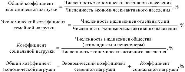 Экономическая статистика