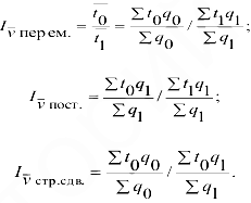 Экономическая статистика