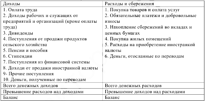 Экономическая статистика