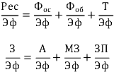 Экономическая статистика