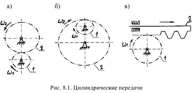 Прикладная механика задачи с решением