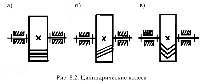 Прикладная механика задачи с решением