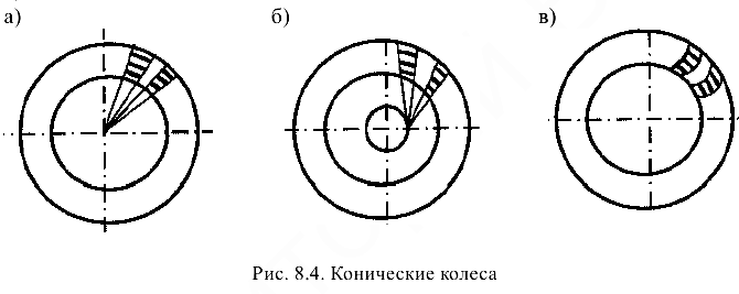 Прикладная механика задачи с решением