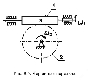 Прикладная механика задачи с решением