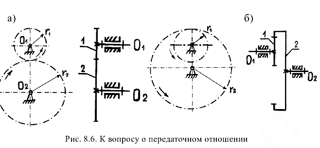 Прикладная механика задачи с решением