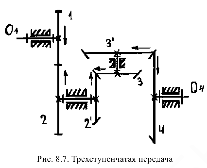 Прикладная механика задачи с решением