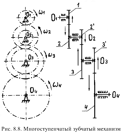 Прикладная механика задачи с решением