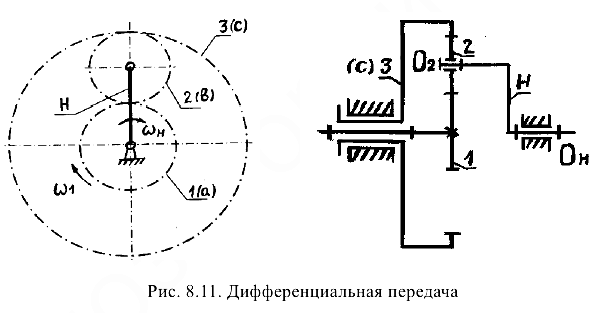 Прикладная механика задачи с решением