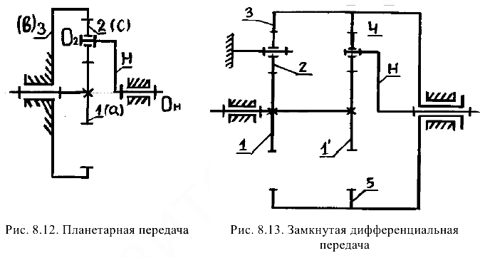 Прикладная механика задачи с решением