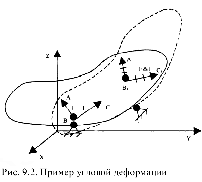 Прикладная механика задачи с решением