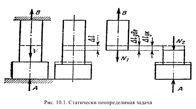 Прикладная механика задачи с решением