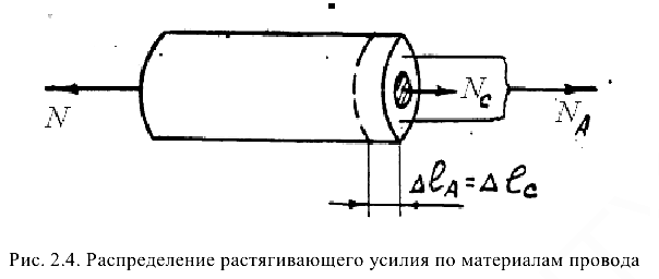 Прикладная механика задачи с решением