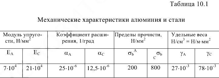 Прикладная механика задачи с решением