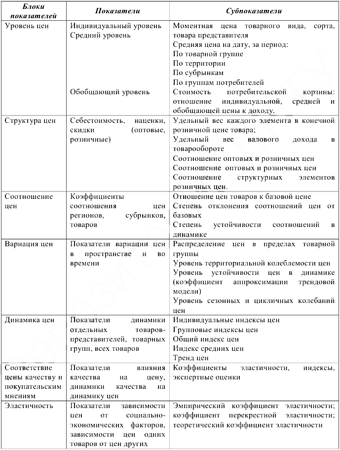 Экономическая статистика