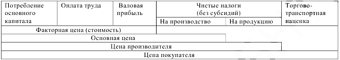 Экономическая статистика