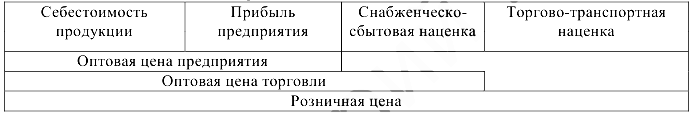 Экономическая статистика