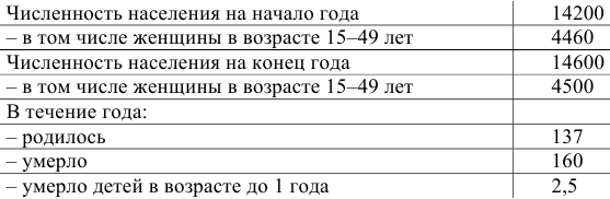 Примеры решения задач по экономической статистике