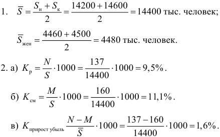 Примеры решения задач по экономической статистике