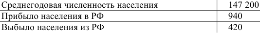 Примеры решения задач по экономической статистике